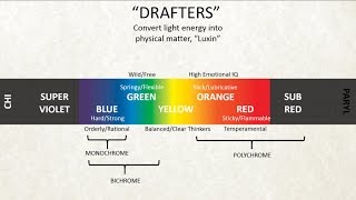 The Ultimate Guide To The Black Prism And Lightbringer Series By Brent Weeks