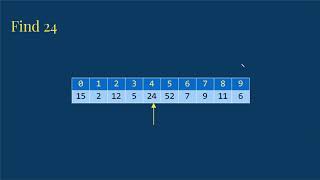 Linear Search of Arrays in Java