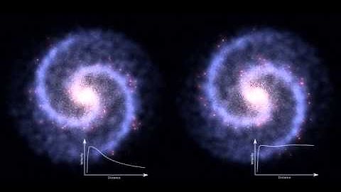 Galaxy rotation under the influence of dark matter