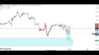 3 İşlemde 1000 Dolar Nasıl Kazandım? Japonya Borsa Endeksi Strateji Ve Iz