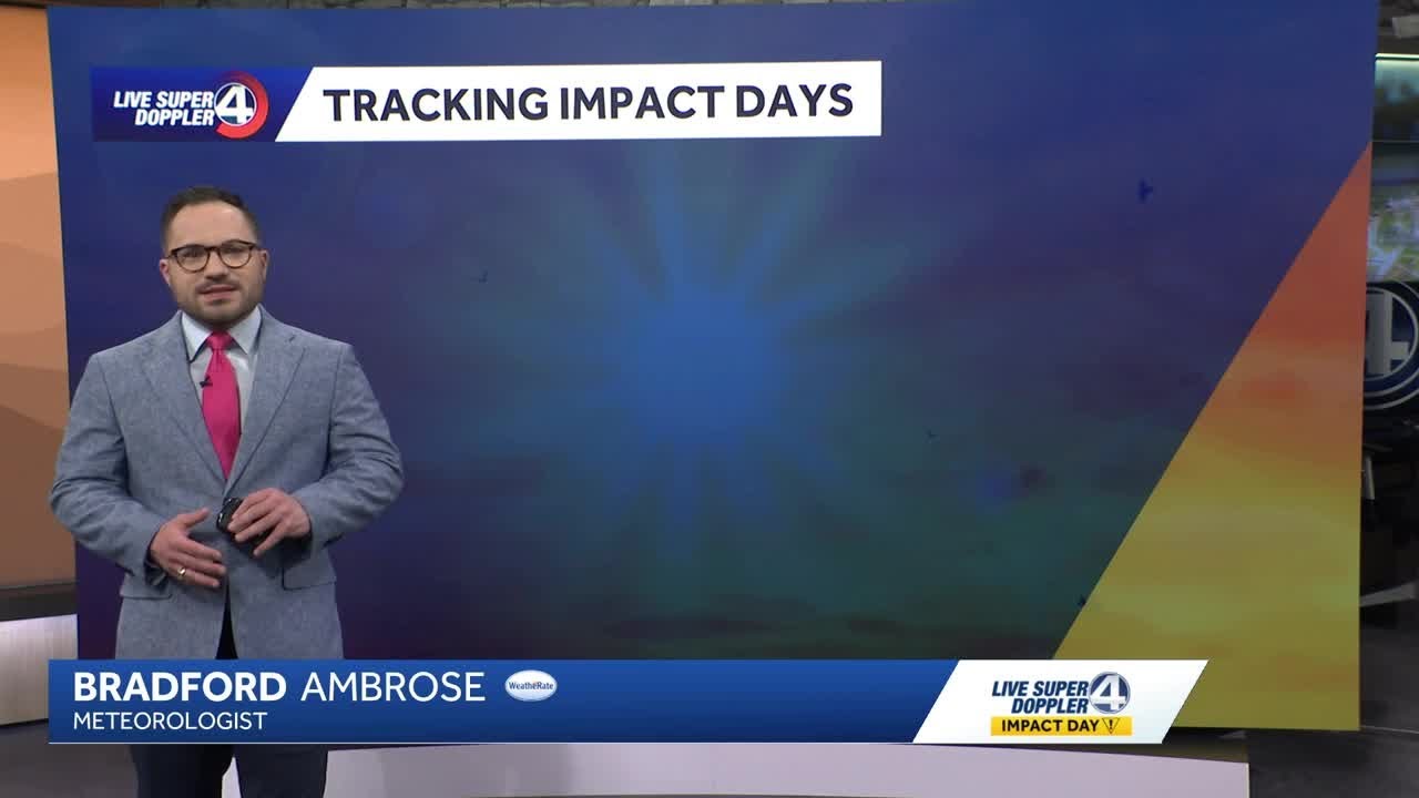 Tracking Storm Chances - YouTube
