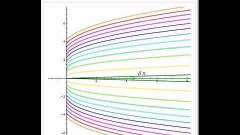 Boundary-Layer Flow Past a Semi-Infinite Wedge: The Falkner-Skan Problem