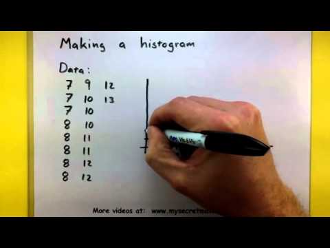 Statistics - How to make a histogram