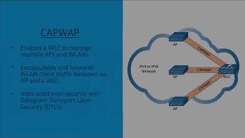 CCNA - CAPWAP