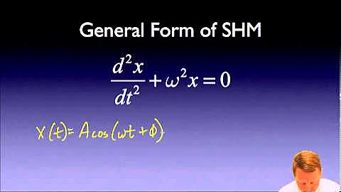 AP Physics C - Simple Harmonic Motion