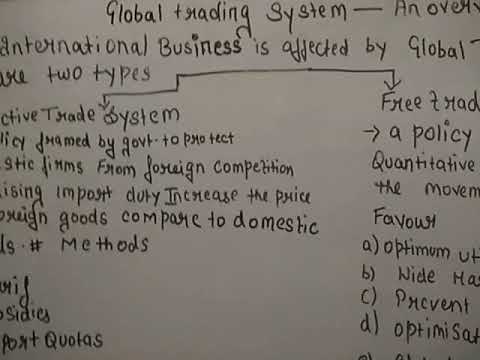 Global trading system - YouTube