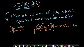 Hypothesis Testing Intution with coin toss example