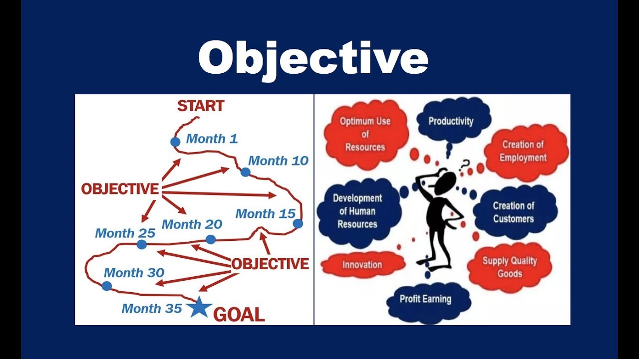 objective คือ อะไร  New 2022  What is an Objective?