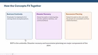 Series 65 Lesson 74. Business Continuity Plan