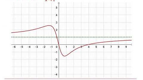 AQA Further Pure: Algebra & graphs 1-4