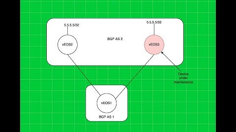 Arista Maintenance Mode Configuration