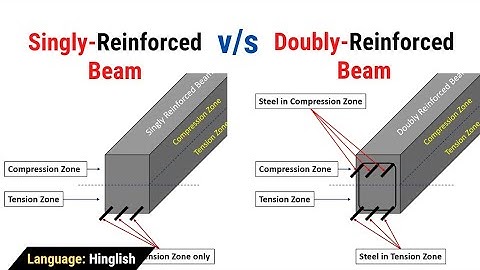 Singly v/s Doubly Reinforced Beams | What are singly & doubly reinforced beams? | Civil Tutor Hindi