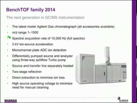 A new dimension in benchtop GC/MS