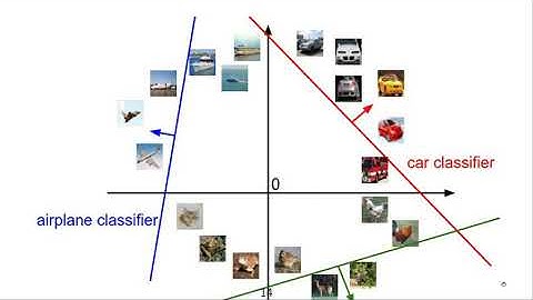 DLFVC - 05 - Loss Functions