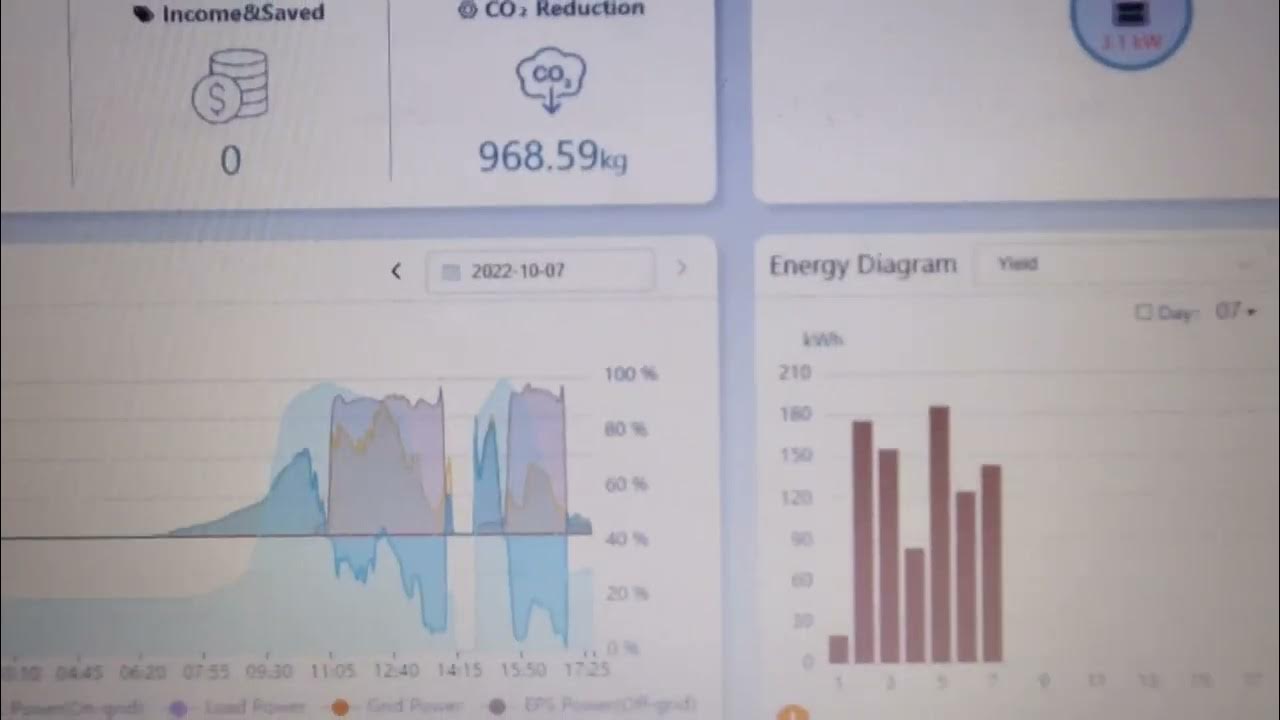 Interesting Monitoring with SolaX Cloud solax solarpowerplant 