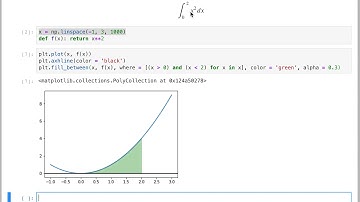 Exact Areas and Definite Integral with Python