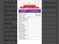 Proper use of data validation #exceltips #msofficeexcel #datavalidation #exceltricks