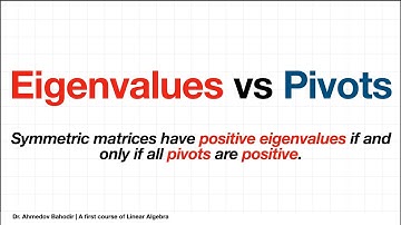 Pivots vs Eigenvalues. How to know the signs of eigenvalues without finding their actual values?
