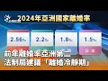 離婚冷靜期政策