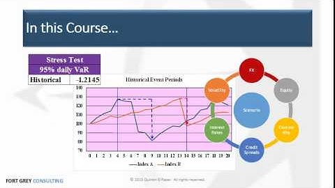 Portfolio StressTesting