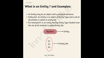 Entity relationship model #dbms #database #entity #weakentity