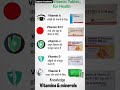 TOP 5 VITAMINS TABLETS FOR HEALTH...... #SHORTVIDEO #MEDICAL KNOWLEDGE #TRENDINGSHORTS #VIRALVIDEO