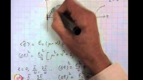 Quantization of EM Field (Contd.....)