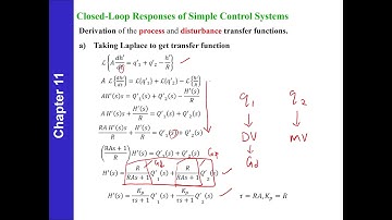 Dynamic behavior of closed loop control system part 2