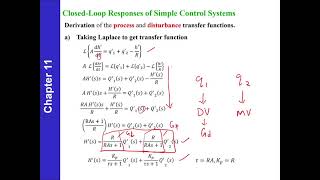 Dynamic behavior of closed loop control system part 2