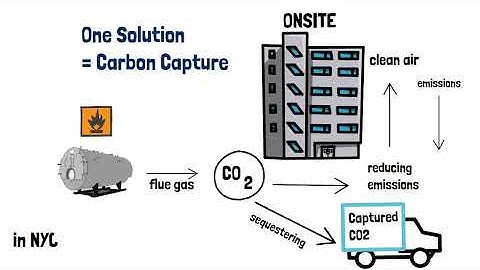Part 5. CarbonQuest Decarbonization Series: How Carbon Capture Fits Into Building Decarbonization