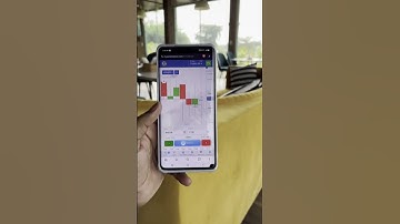 Price Action Trading Strategy | Svm Binary Trading | #short