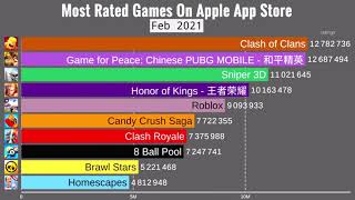 Dünyanın En Cok İndirilen Oyunları (2022)