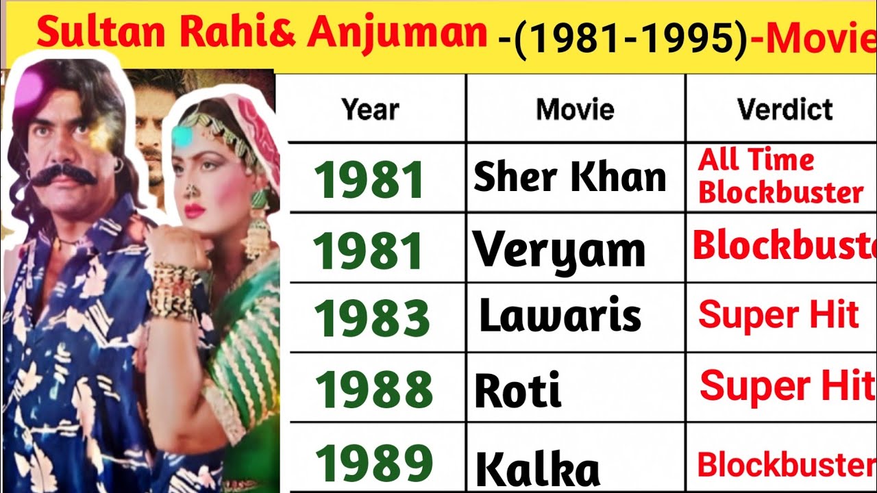 Sultan Rahi & Anjuman Classics 1981–1995 | Hit, Flop, Blockbuster Movies