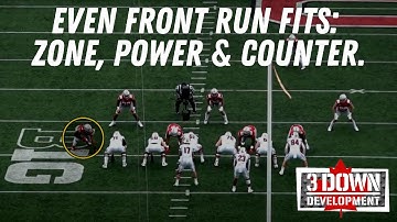 Even Front Run Fits: Stopping the 3 most common Run Concepts from 40 front spacing.