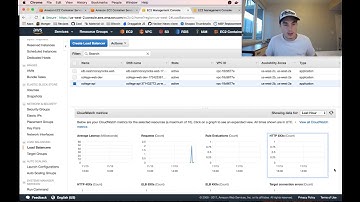 Deploying Scala Play To AWS ECS with Docker