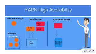 Yarn High Availability