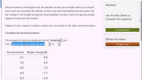 02   Scatter plots   04   Constructing scatter plot exercise example