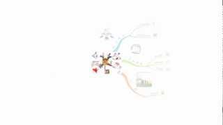 Imindmap 6.1 Presentation 3D