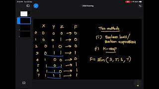Gate 2025- ECE- Problems on Boolean expression - DIGITAL ELECTRONICS - ENGINEERING 