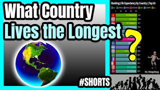 What Country Lives the Longest? | Life Expectancy by Country | Top 50 #Shorts ‍‍ 