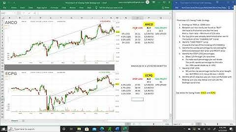 Swing Trade Strategy - Third Step 3 of 3 - Risk vs. Gain Calc - Using Think or swim - (Step-By-Step)