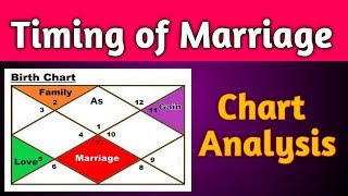 Chaturvimshamsha Chart Analysis