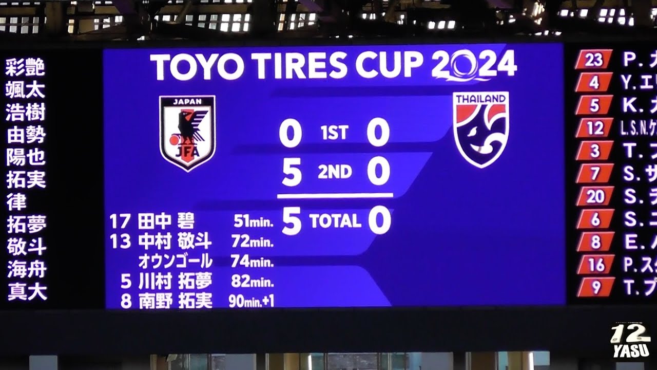 2024.1.1 TOYO TIRES CUP 2024【5-0】日本代表🇯🇵 vs タイ代表