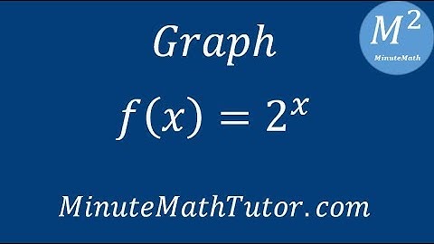 Graph f(x)=2^x