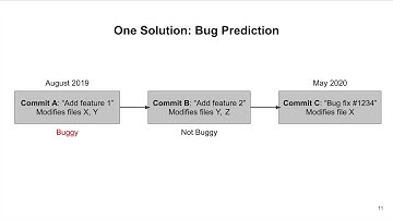 Adapting Bug Prediction Models to Predict Reverted Commits at Wayfair (Video, ESEC/FSE 2020)