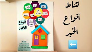 نشاط انواع الخبر في لوحة مدرسية مجسمة | وسائل تعليمية بالخطوات/انشطة مدرسية /مشروع لغة عربية