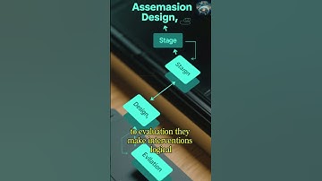 Why We Use Program Planning Models #healthpromotion  #programplanning