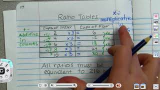 Ratio Tables Notes (written)