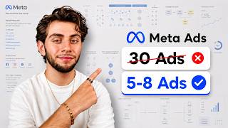copy our Meta Ads Campaign Structure to scale your high-ticket offer to $100k/mo