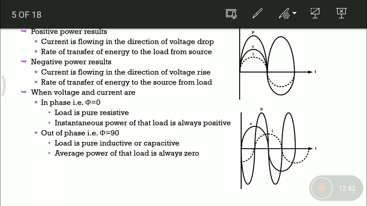Lecture 1 PS II Current and Voltage Relation GTU YouTube